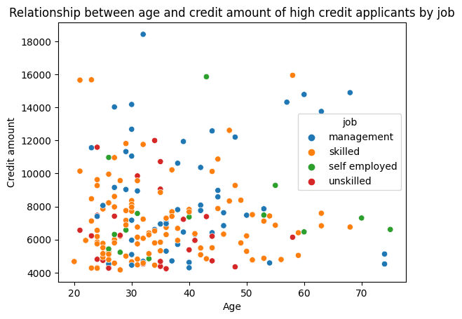 Credit Analysis screenshot 1