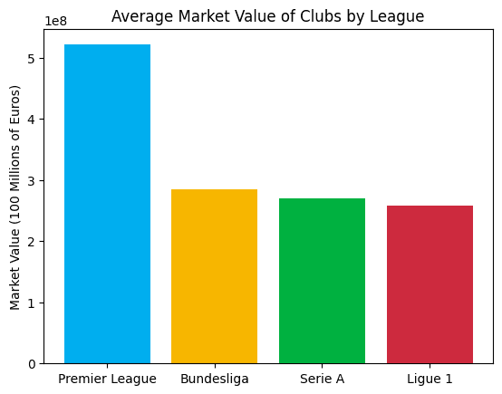 Football League Analysis screenshot 1