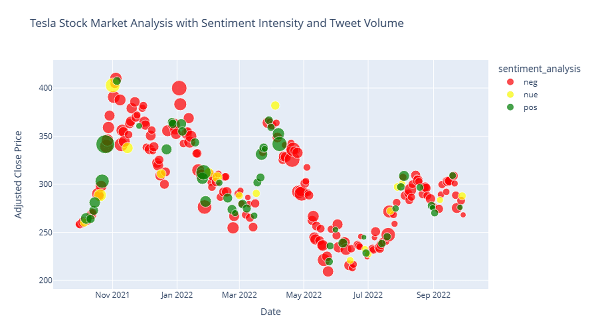 Twitter/X Sentiment Analysis screenshot 18