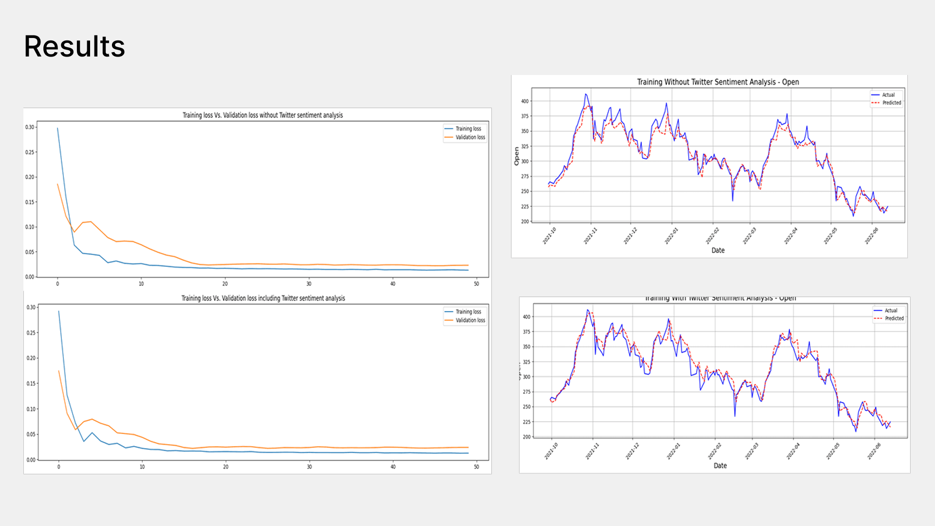 Twitter/X Sentiment Analysis screenshot 21