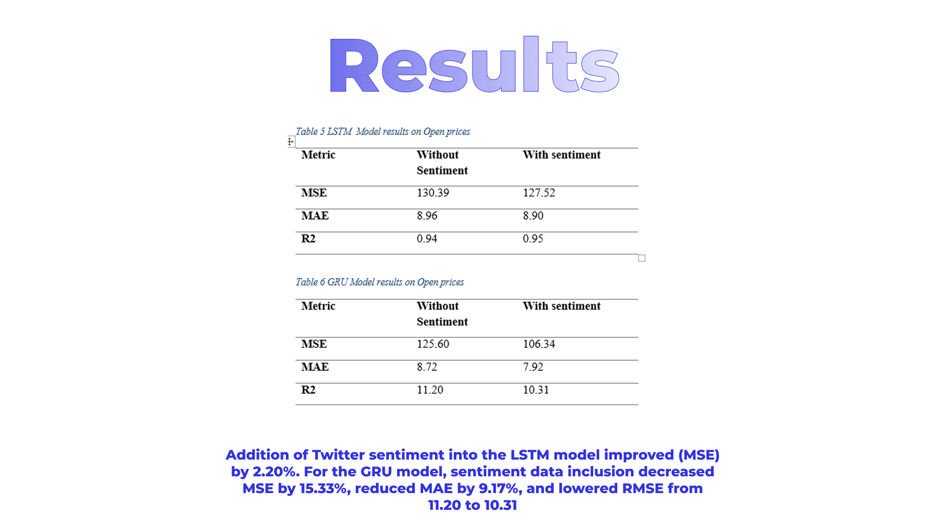 Twitter/X Sentiment Analysis screenshot 24