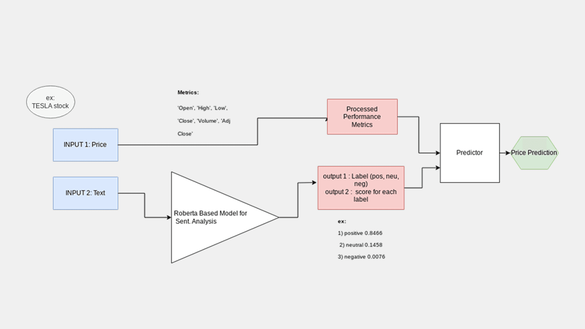 Twitter/X Sentiment Analysis screenshot 12