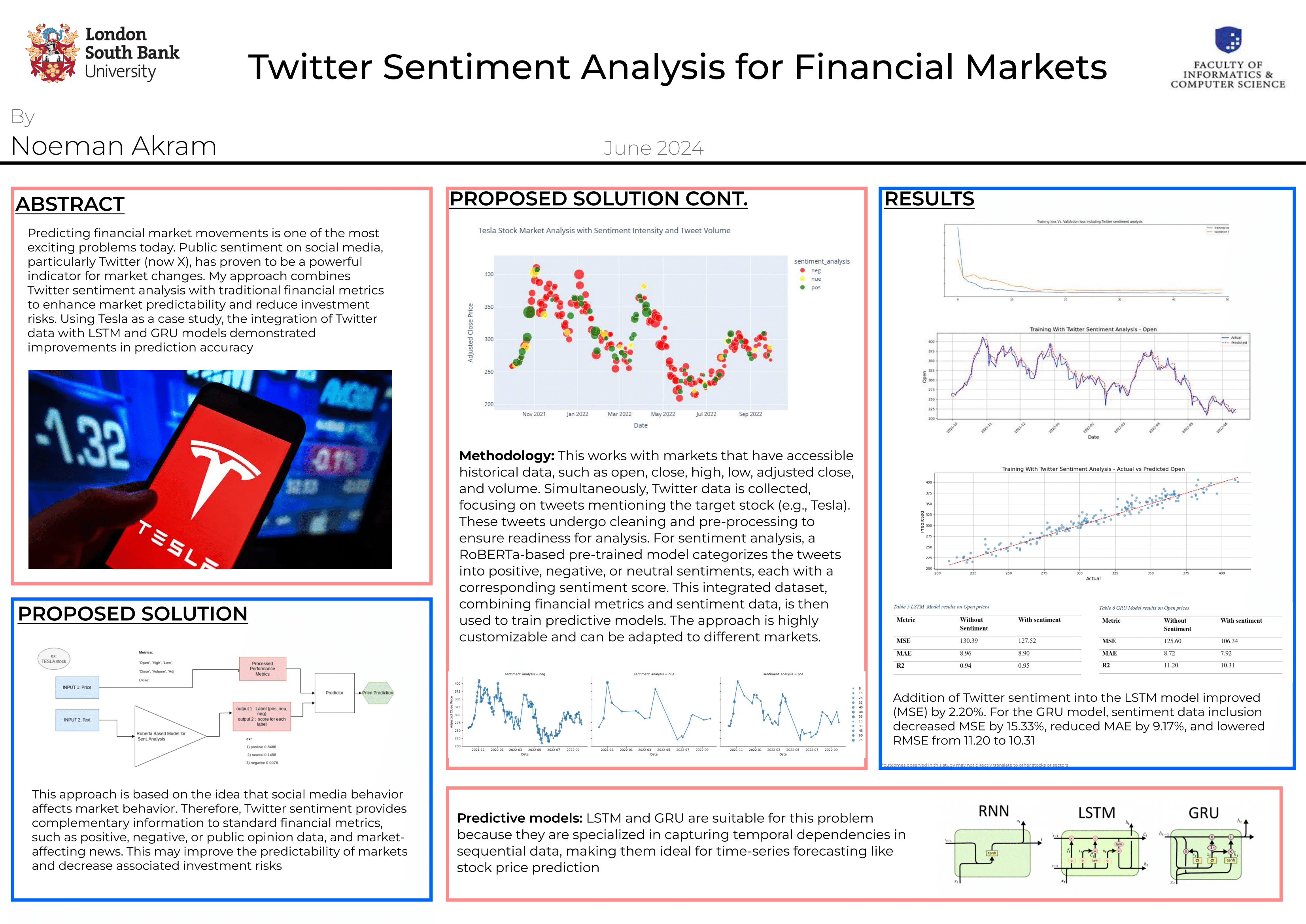 Twitter/X Sentiment Analysis
